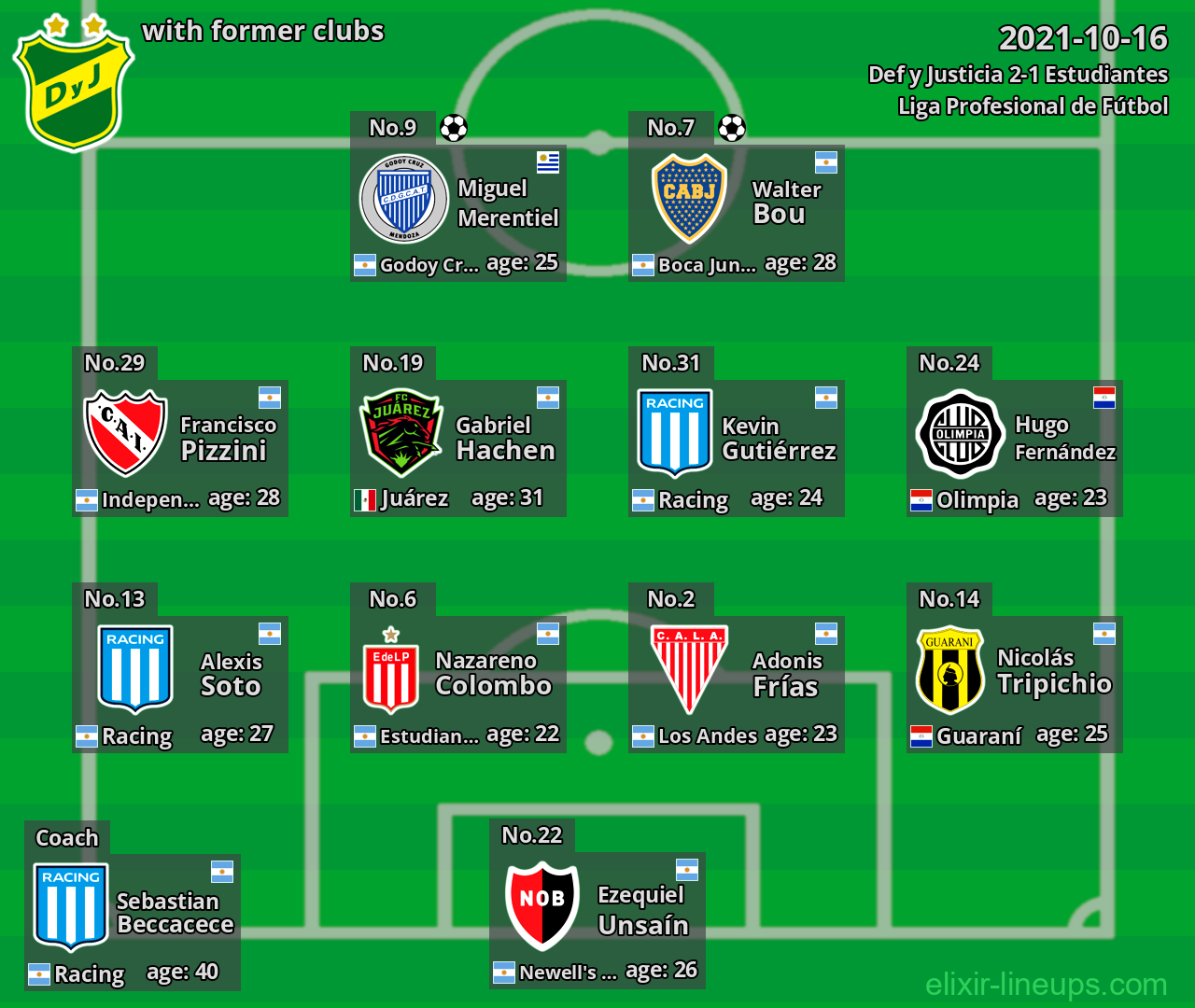 Def y Justicia with former clubs 2021-10-16