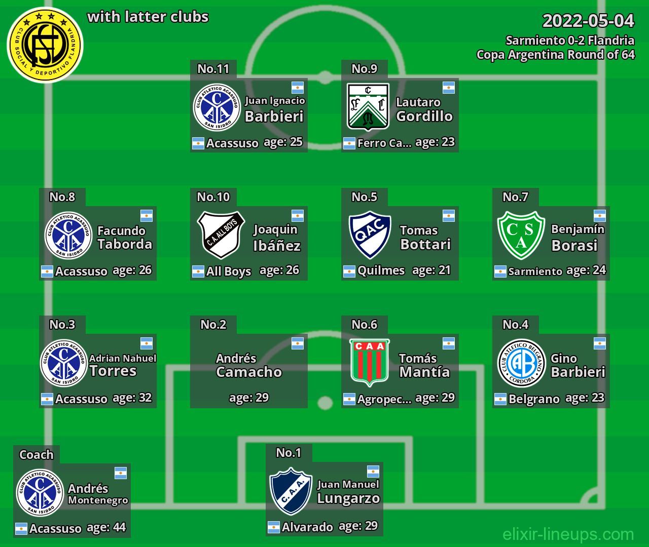 Flandria with latter clubs 2022-05-04