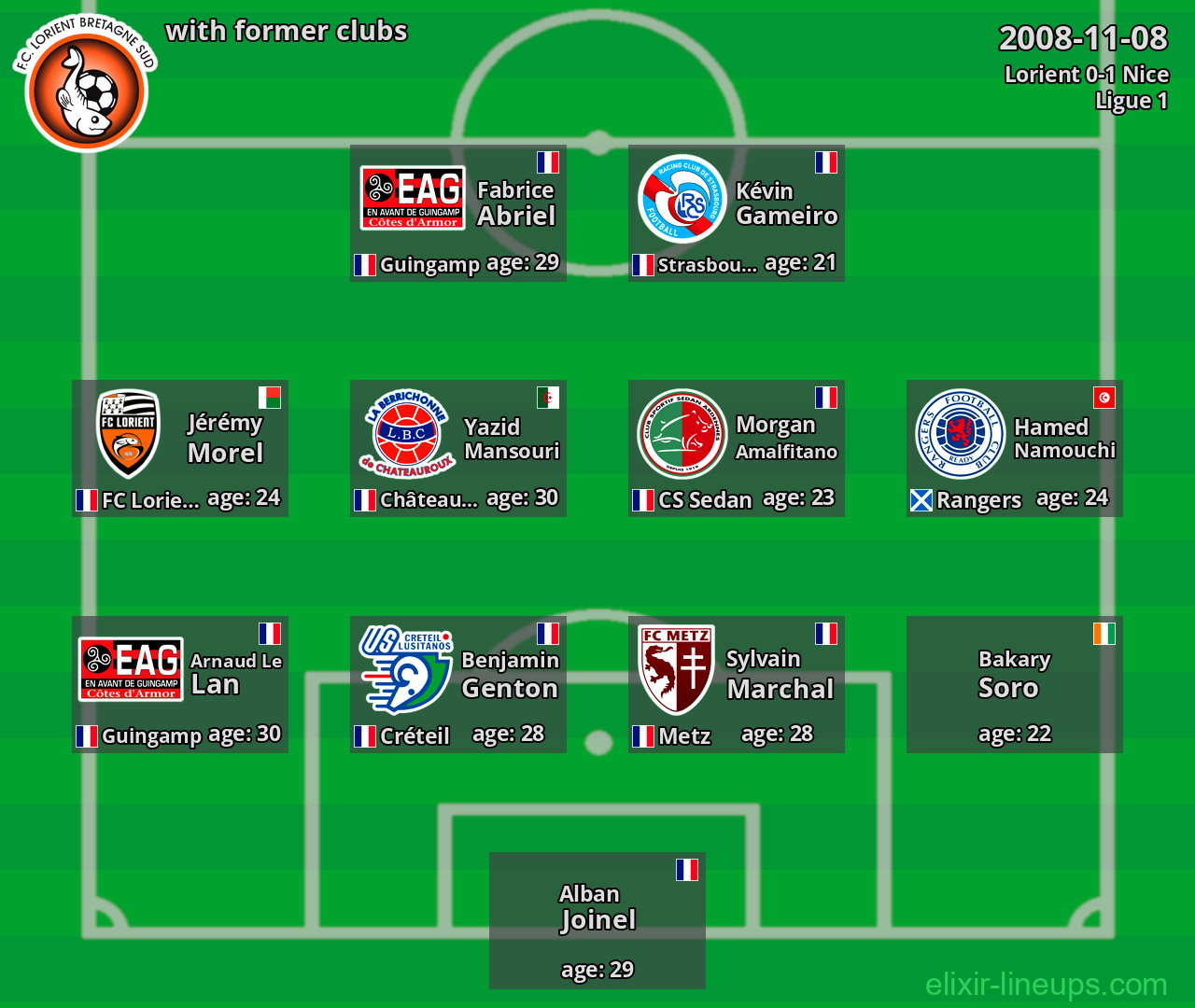 Lorient with latter clubs 2008-11-08