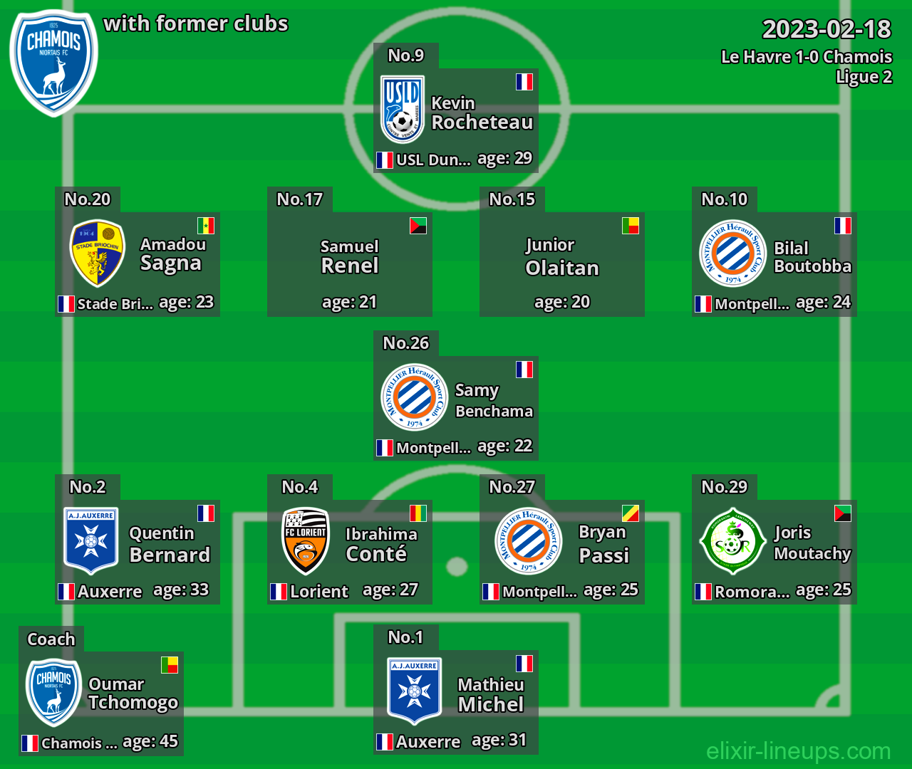 Chamois with latter clubs 2023-02-18