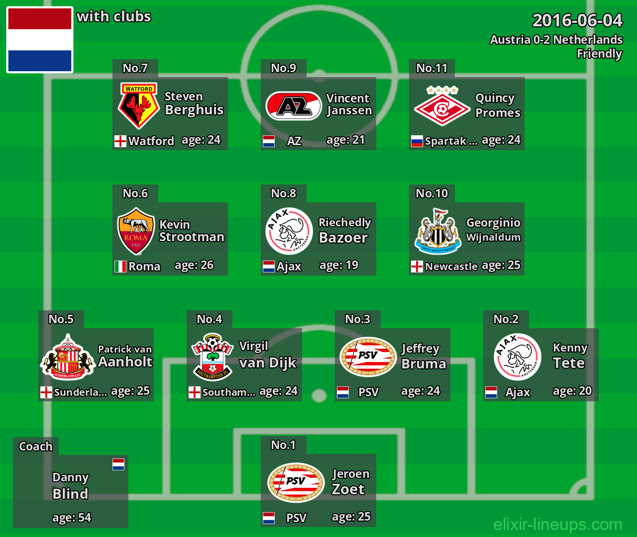 Netherlands 2016-06-04