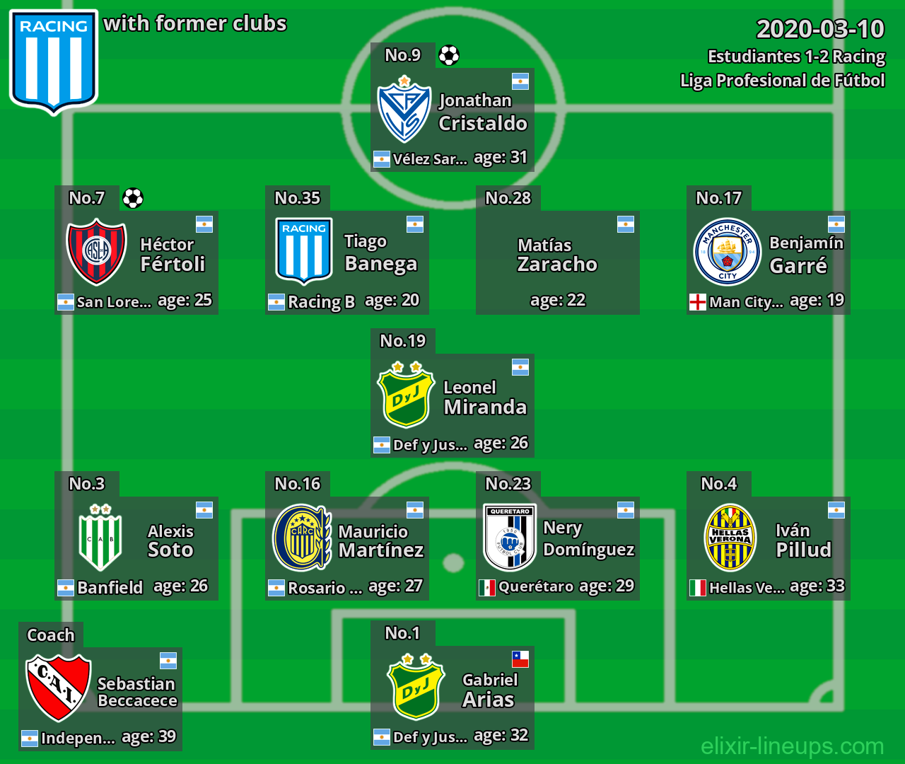 Racing with latter clubs 2020-03-10