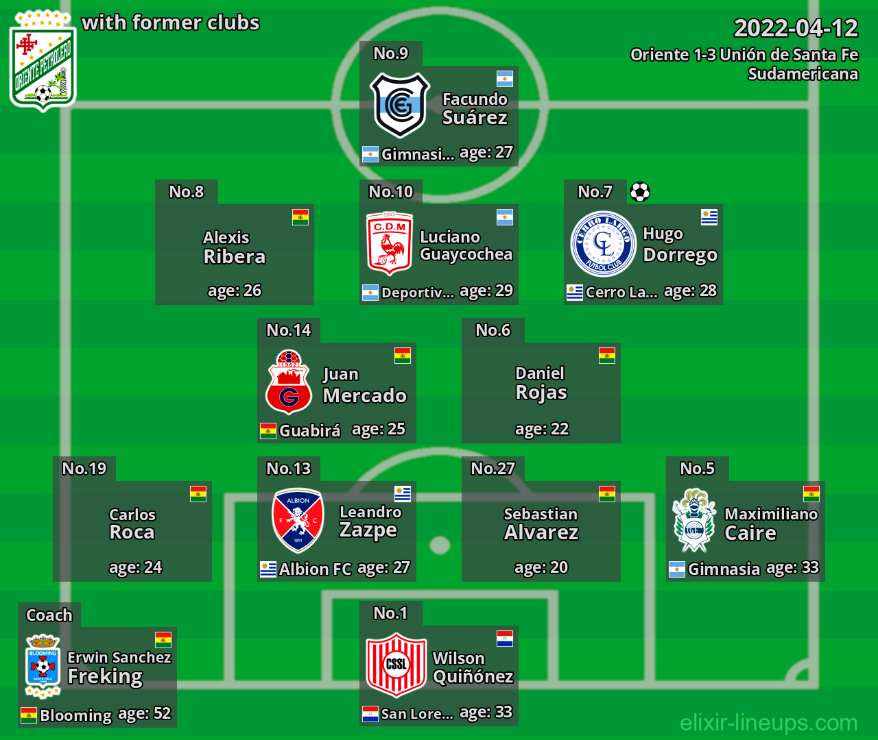 Oriente with latter clubs 2022-04-12