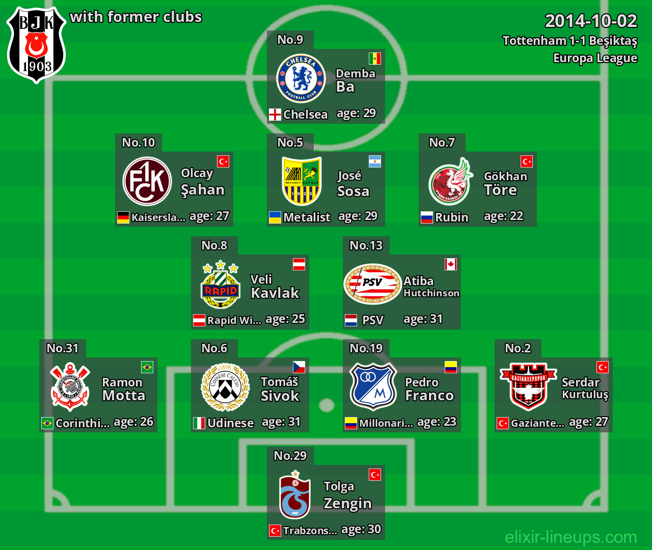 Beşiktaş with latter clubs 2014-10-02