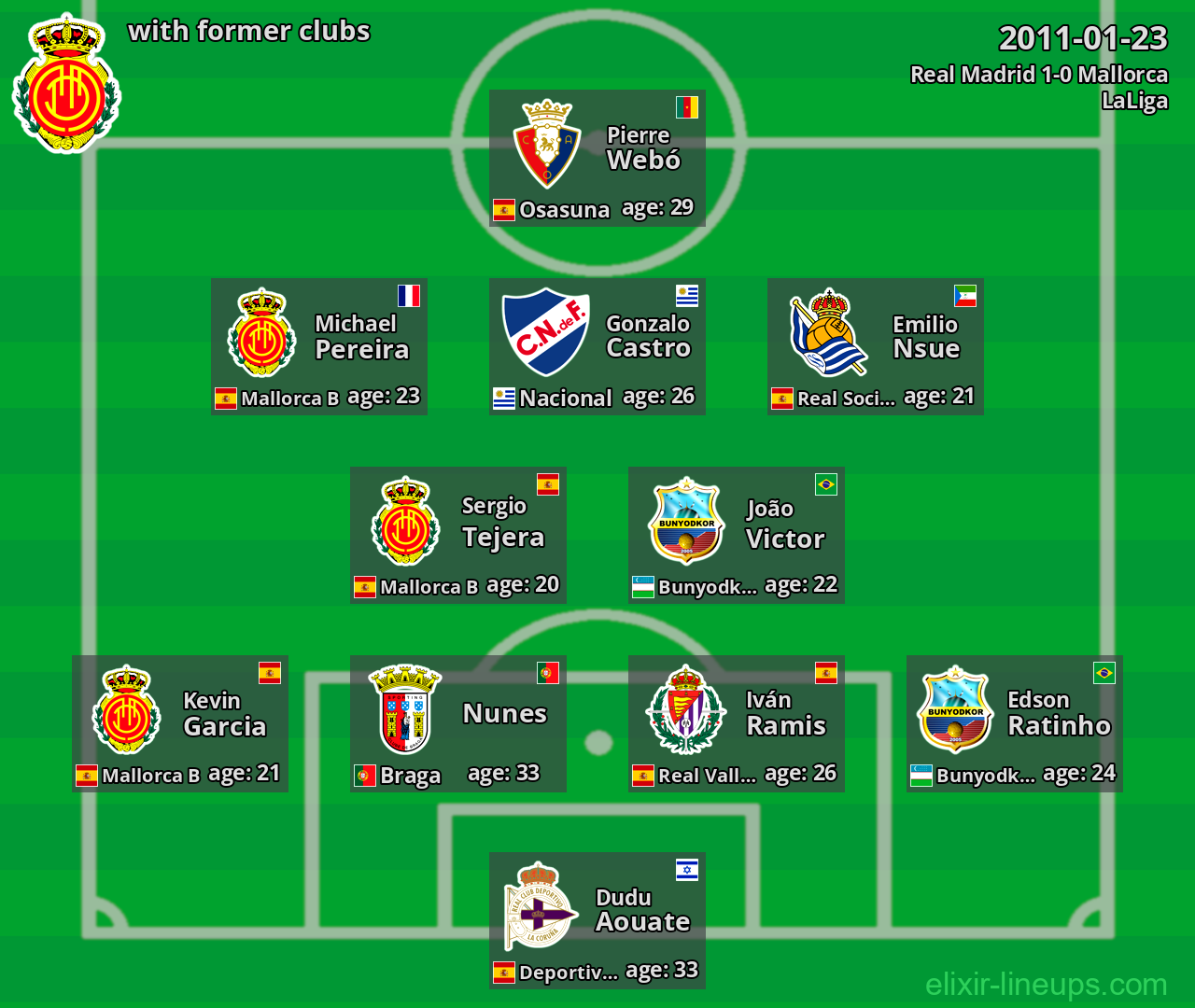 Mallorca with latter clubs 2011-01-23