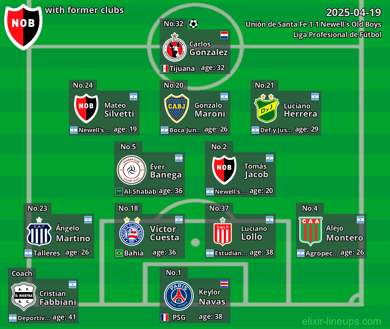 Newell's Old Boys with former clubs 2025-04-19