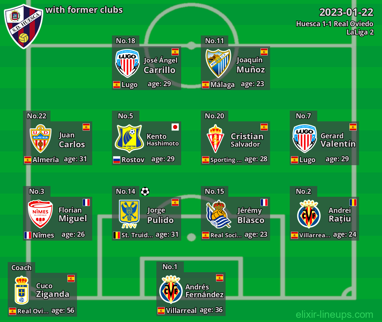 Huesca with latter clubs 2023-01-22