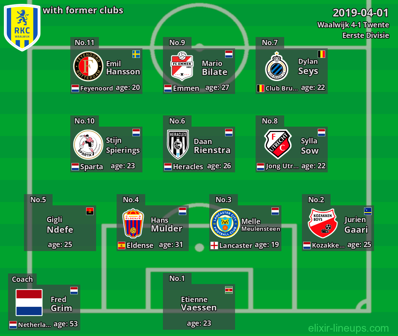 Waalwijk with latter clubs 2019-04-01