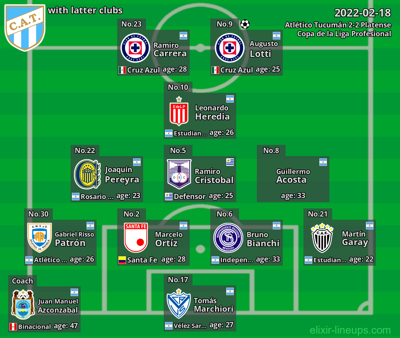 Atlético Tucumán with latter clubs 2022-02-18