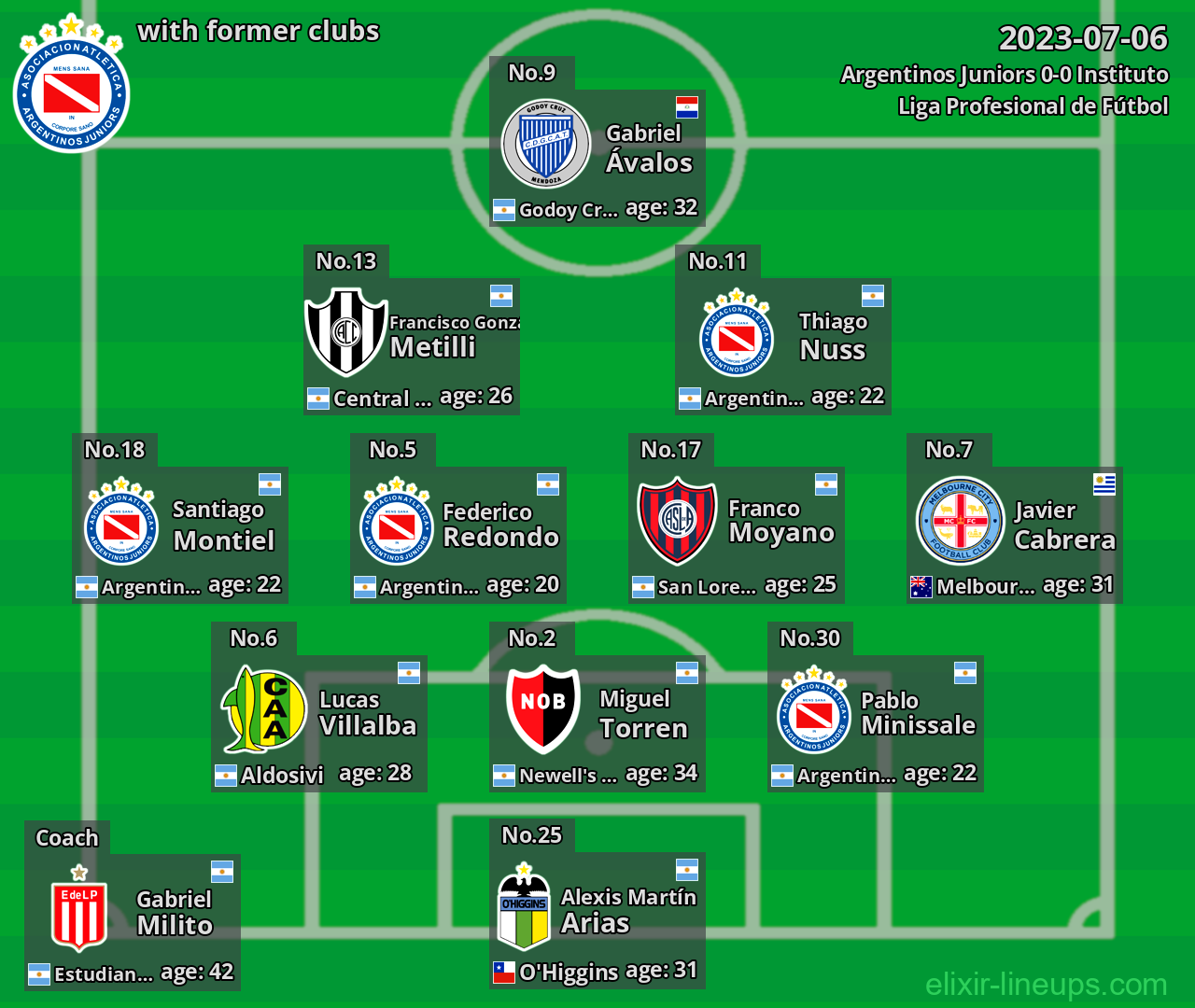 Argentinos Juniors with latter clubs 2023-07-06