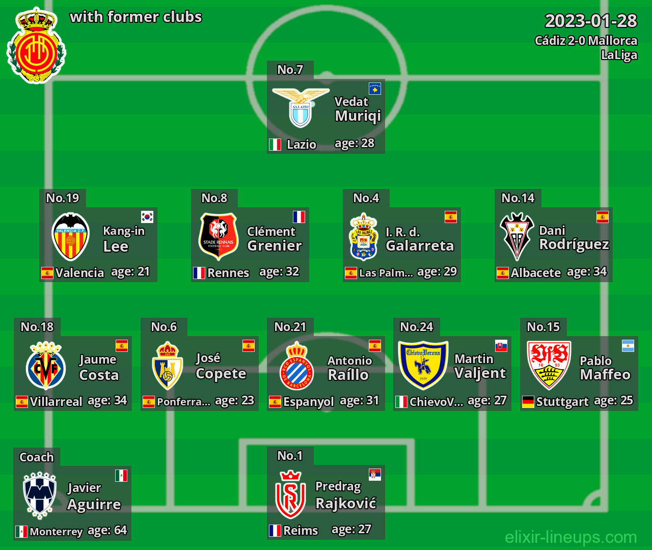 Mallorca with latter clubs 2023-01-28