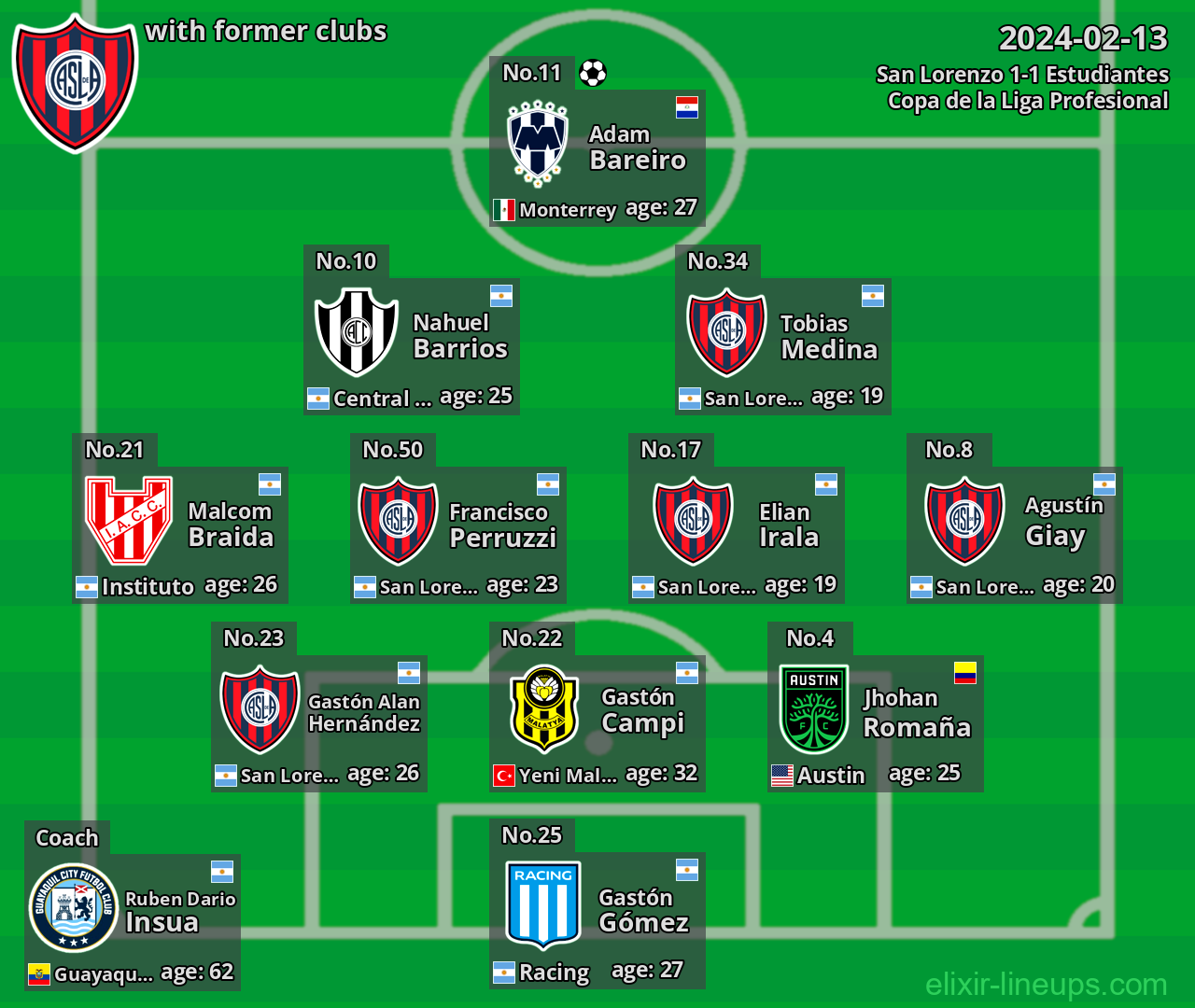 San Lorenzo with former clubs 2024-02-13