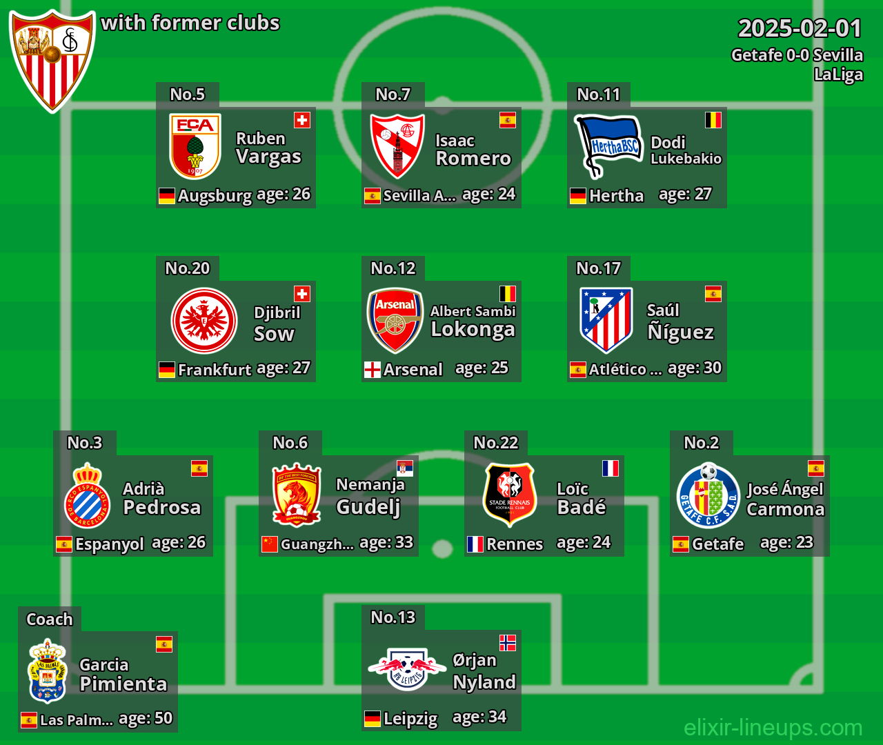 Sevilla with former clubs 2025-02-01