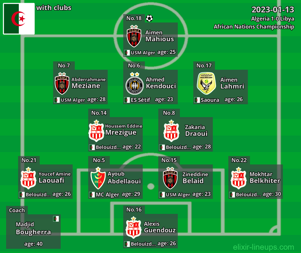Algeria 2023-01-13