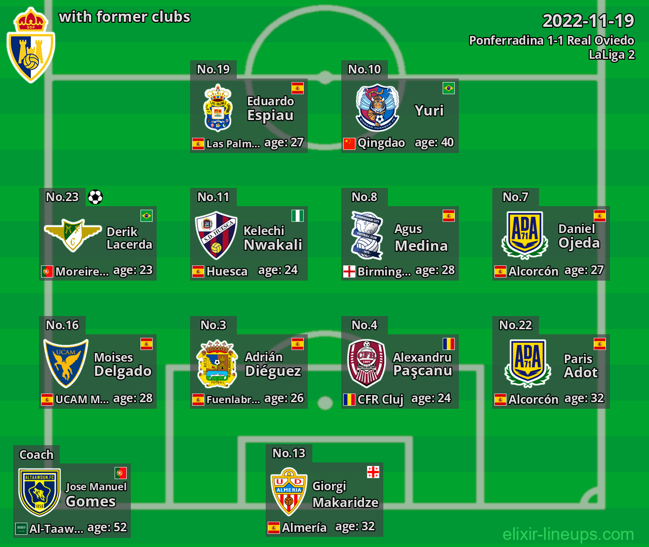 Ponferradina with former clubs 2022-11-19