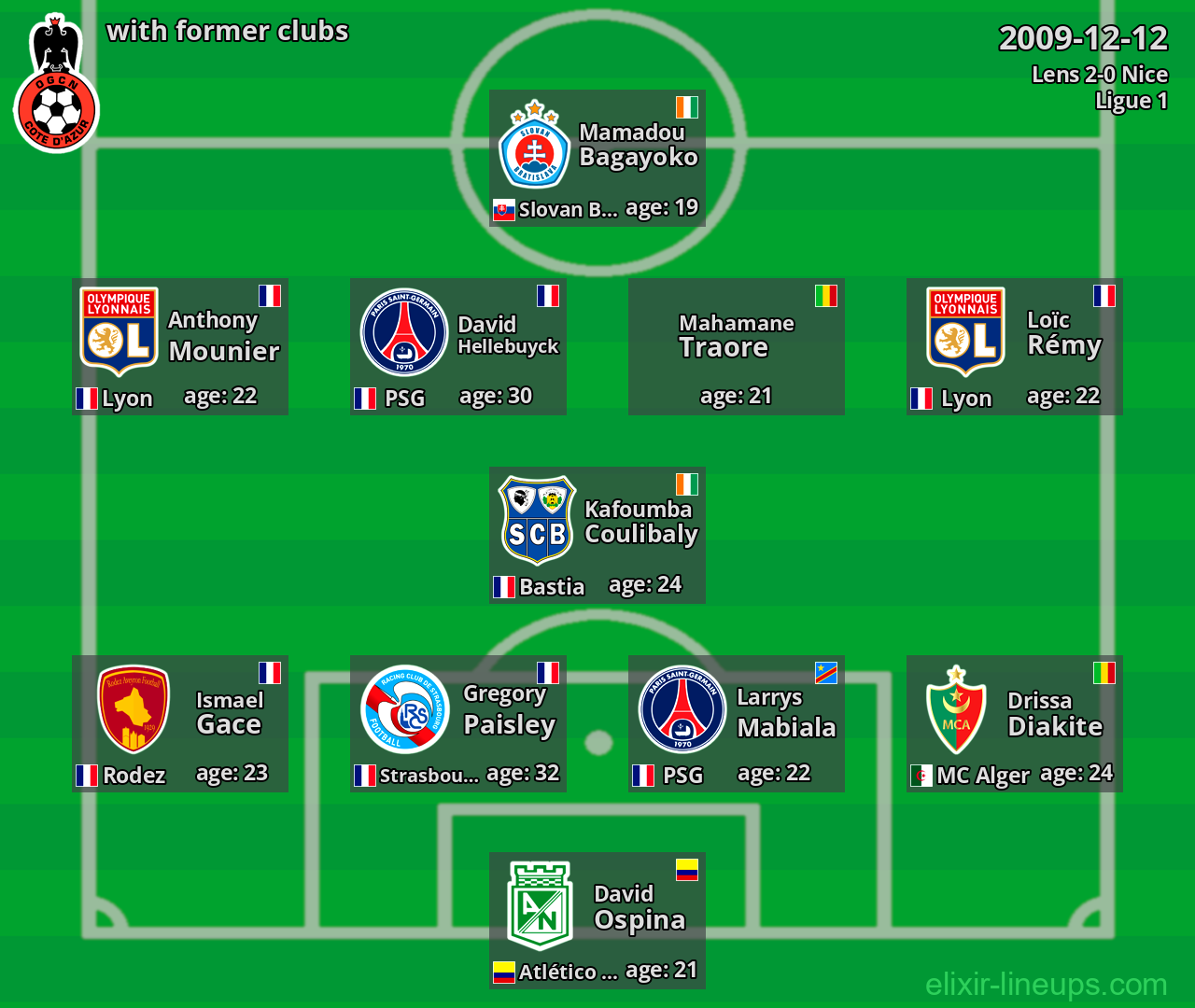 Nice with latter clubs 2009-12-12