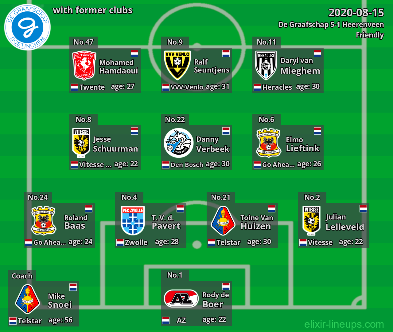 De Graafschap with former clubs 2020-08-15