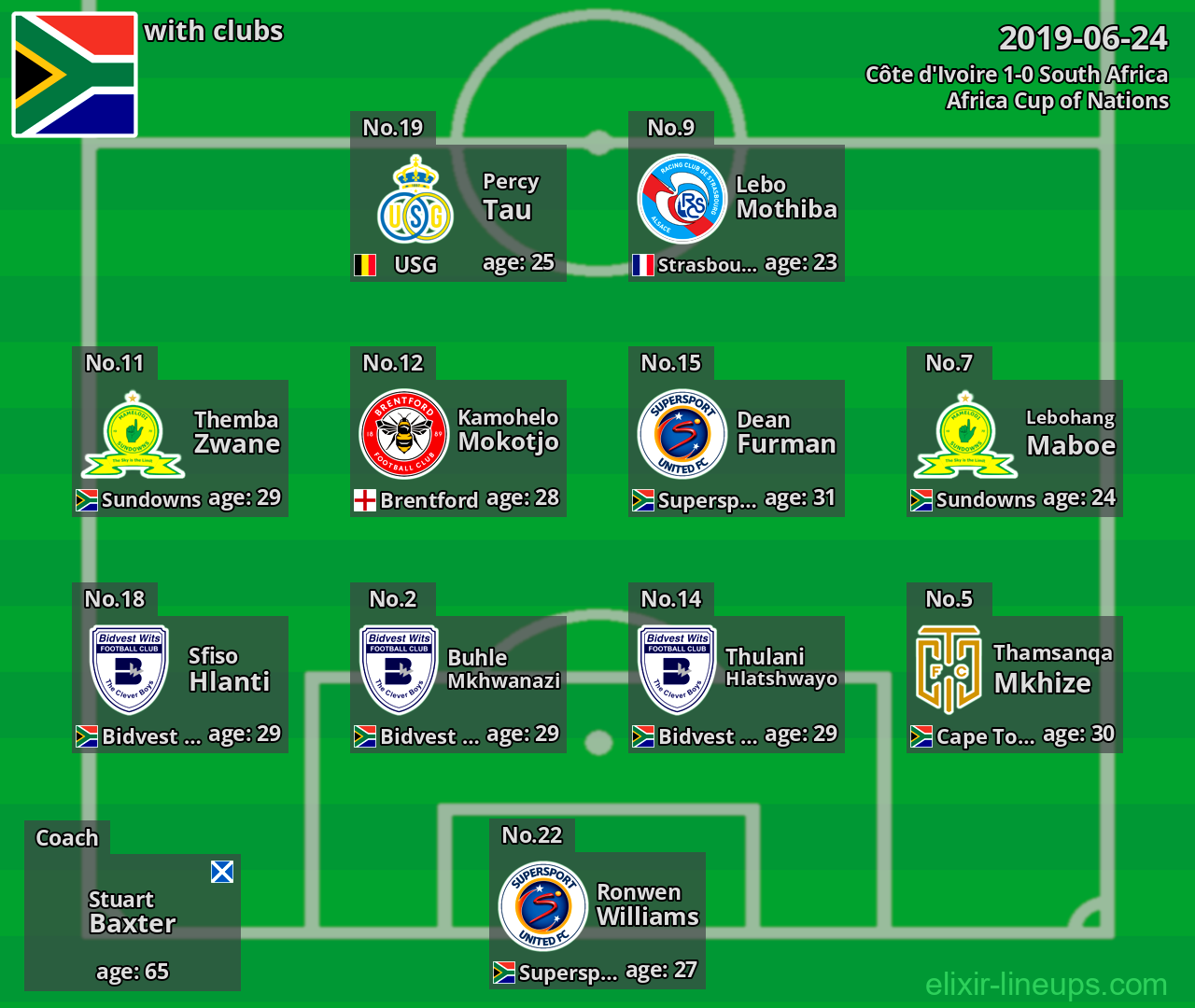 South Africa 2019-06-24