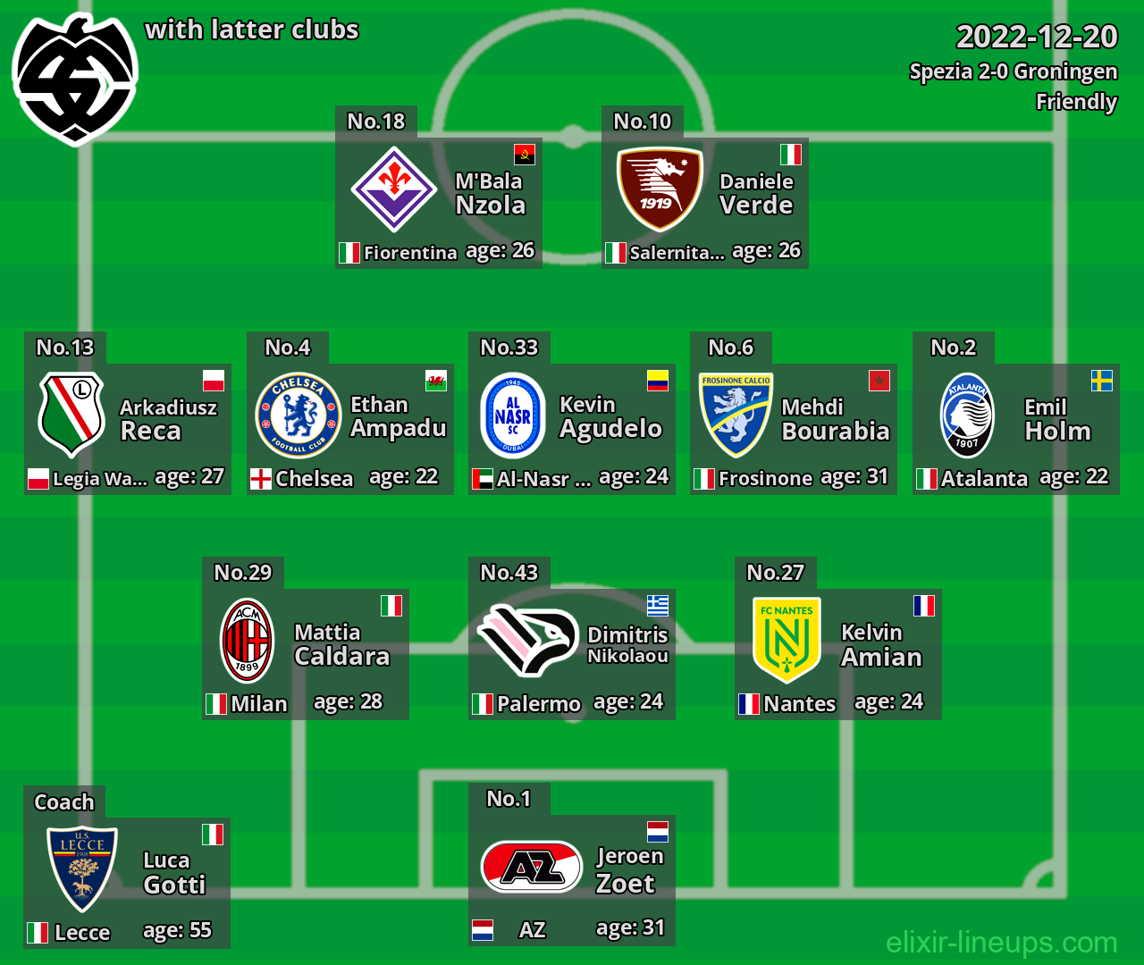 Spezia with latter clubs 2022-12-20