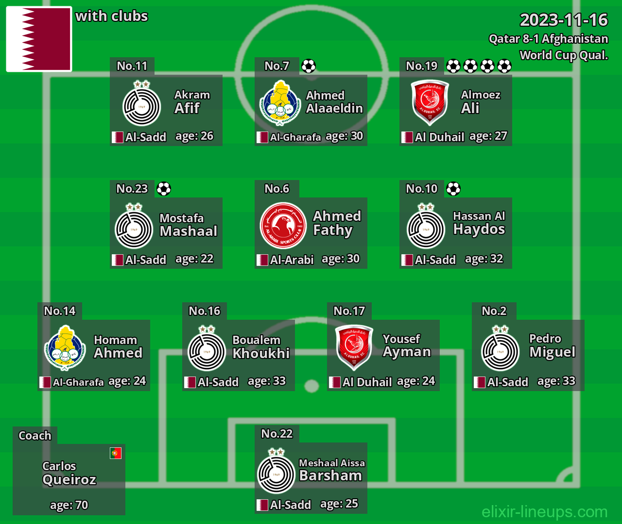 Qatar 2023-11-16