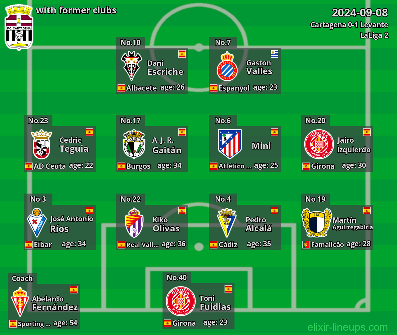 Cartagena with former clubs 2024-09-08