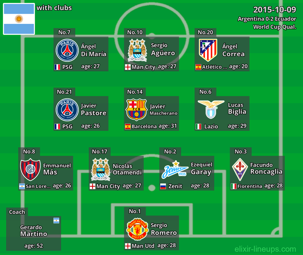 Argentina 2015-10-09