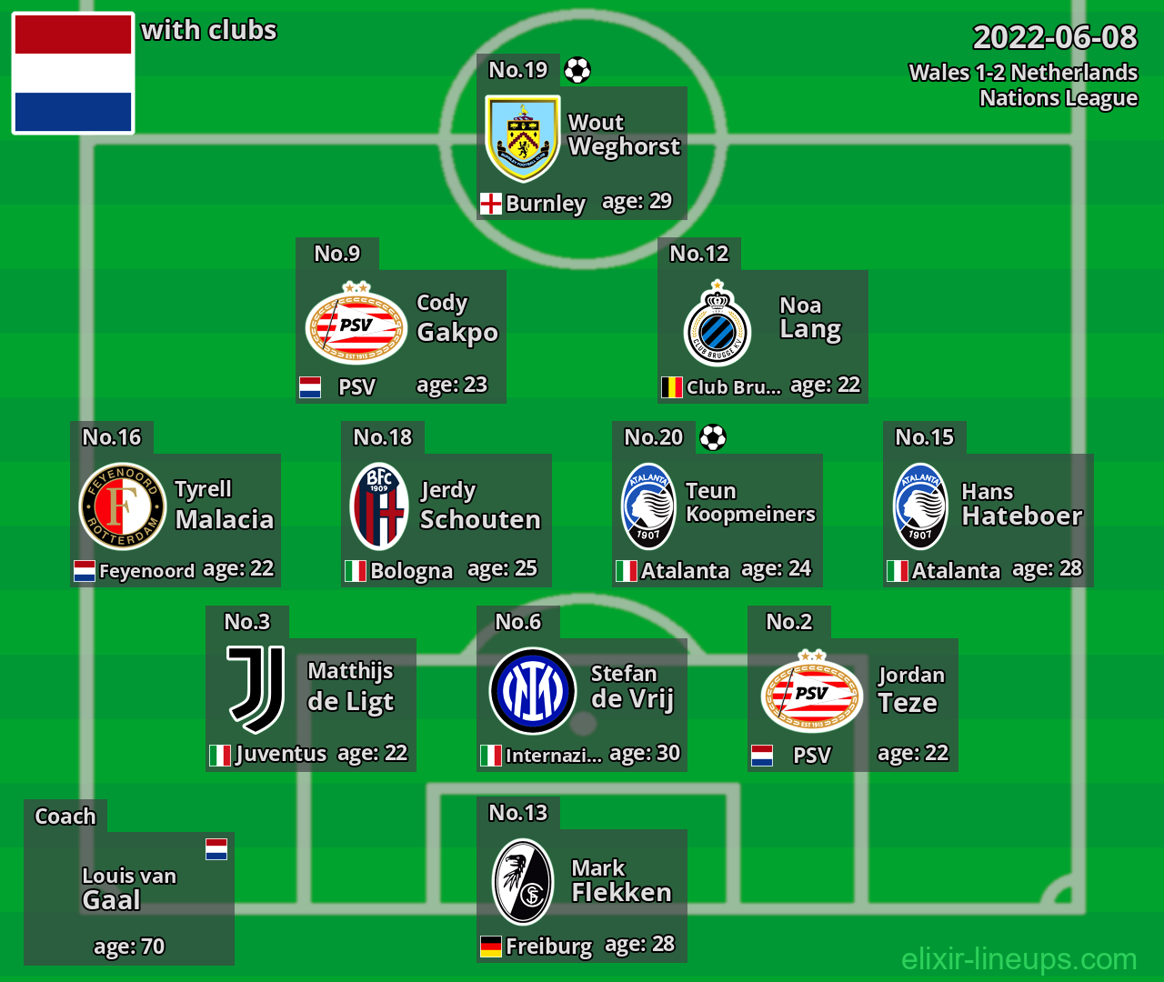 Netherlands 2022-06-08