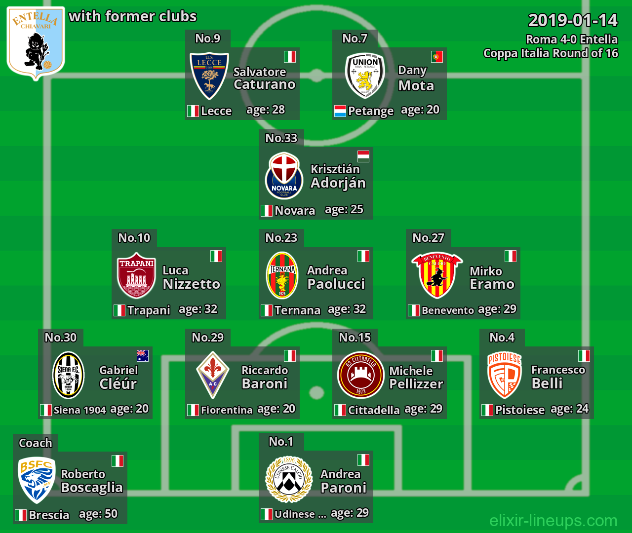 Entella with latter clubs 2019-01-14