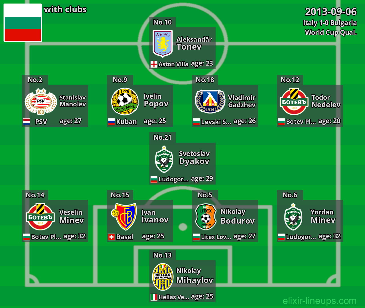 Bulgaria 2013-09-06