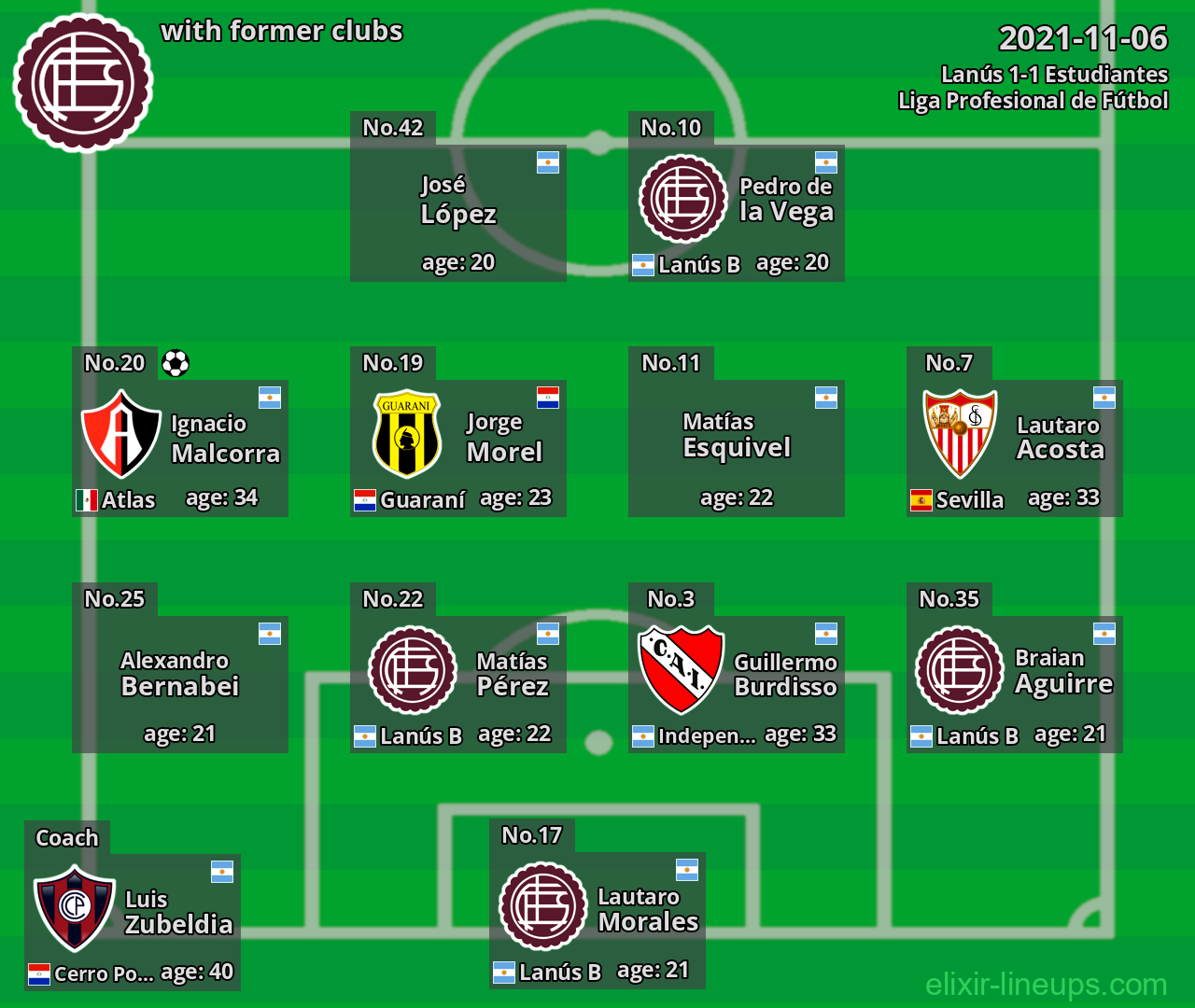 Lanús with latter clubs 2021-11-06