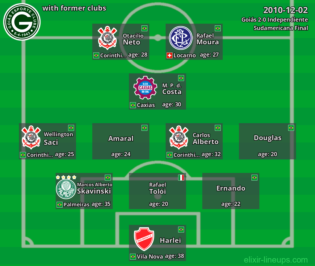 Goiás with former clubs 2010-12-02