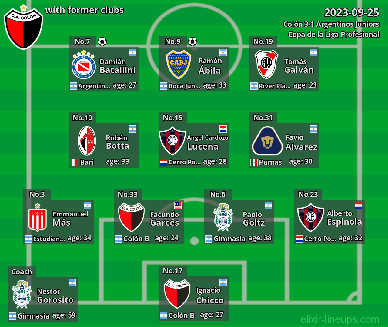 Colón with former clubs 2023-09-25