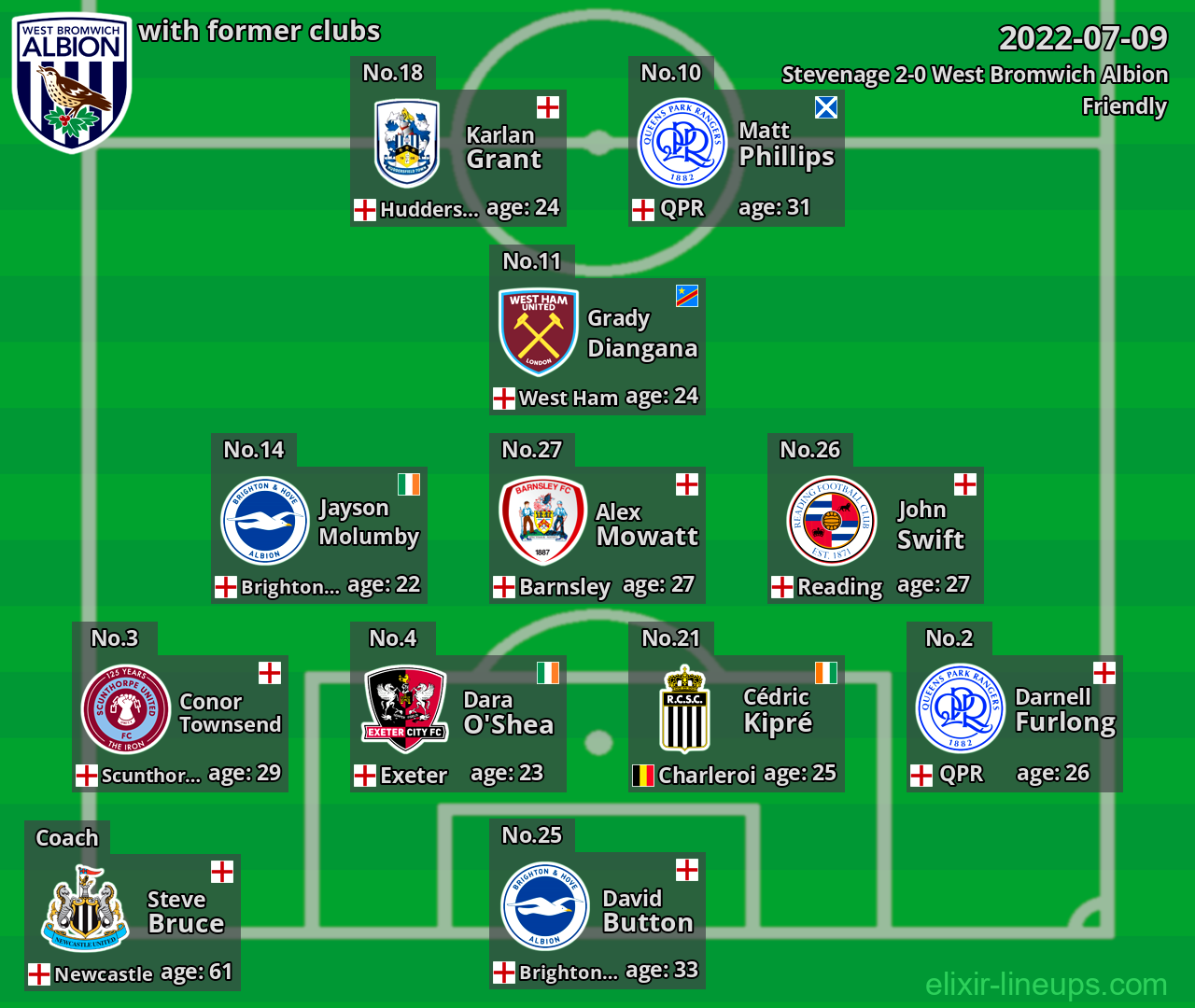 West Bromwich Albion with former clubs 2022-07-09