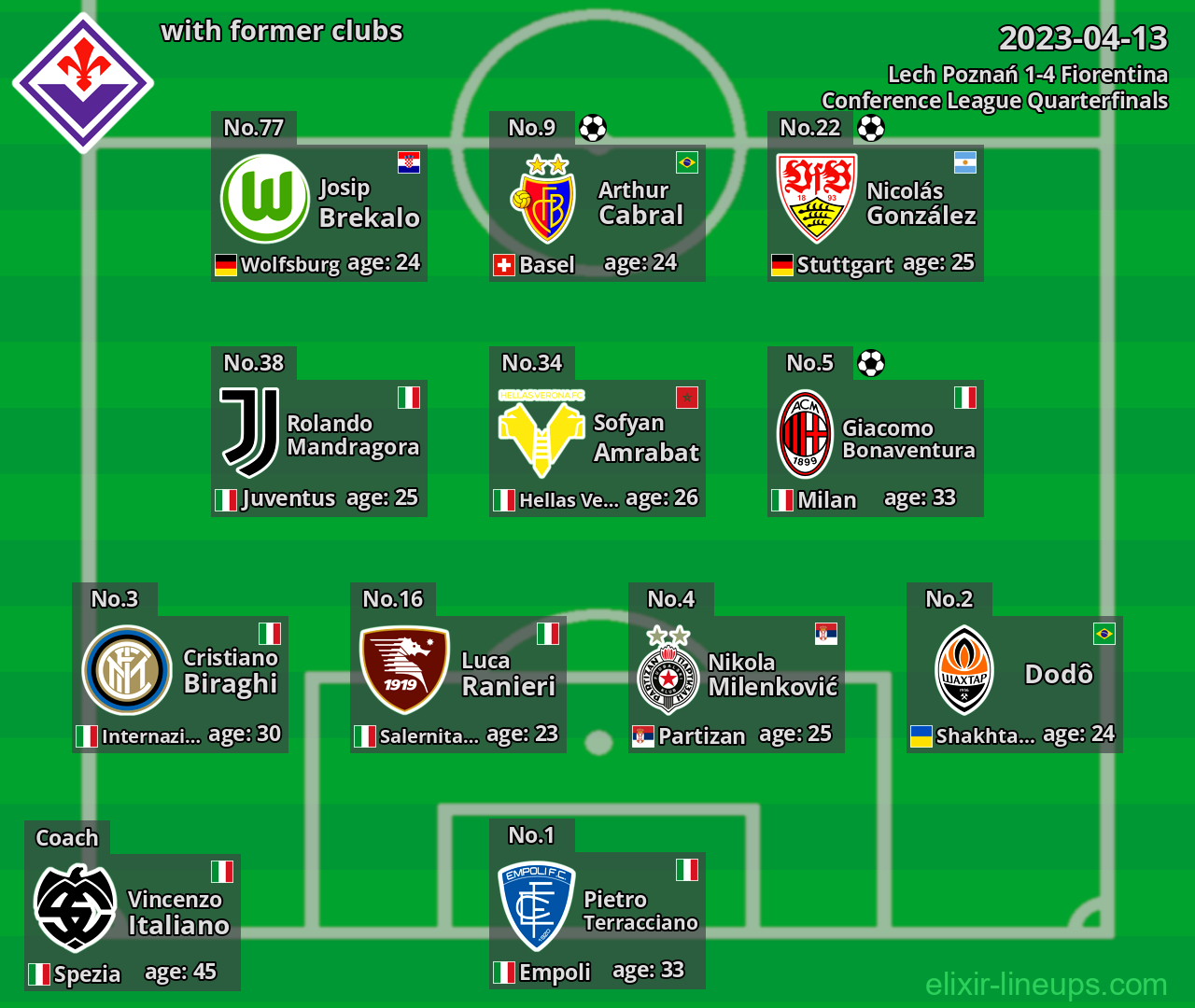 Fiorentina with latter clubs 2023-04-13