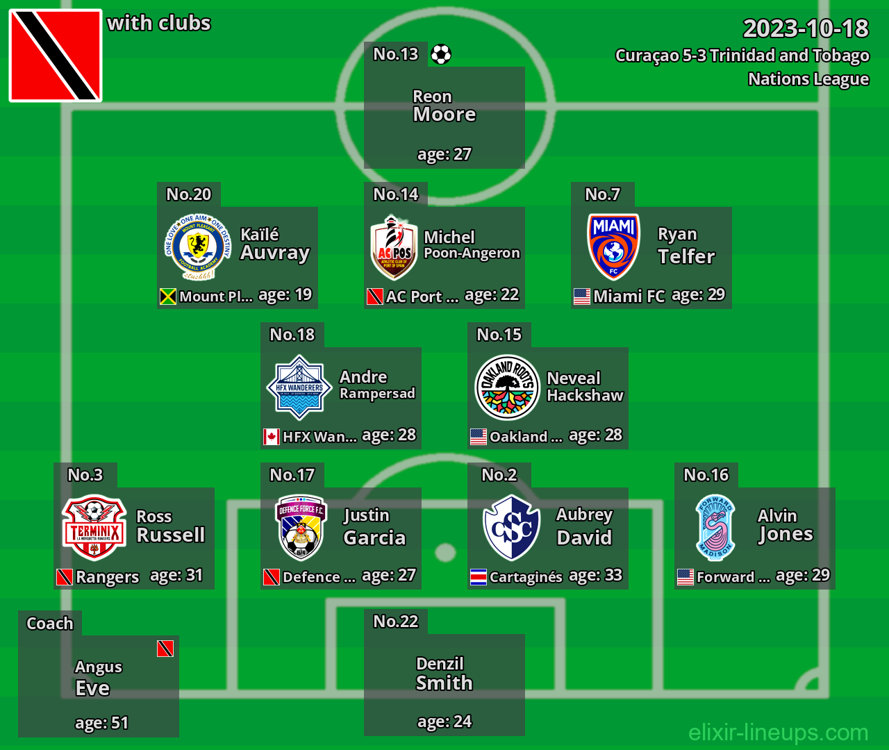 Trinidad and Tobago 2023-10-18