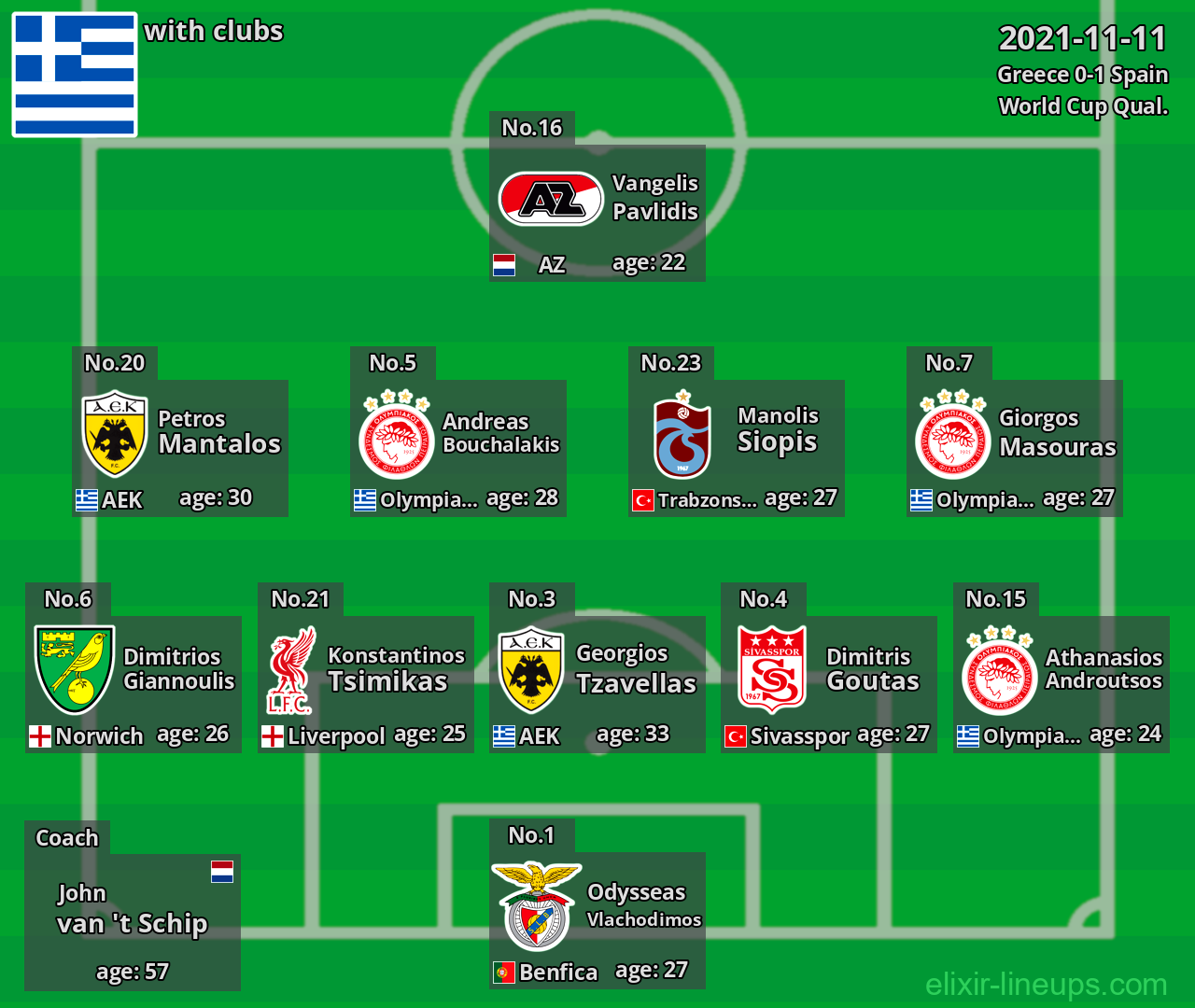 Greece 2021-11-11