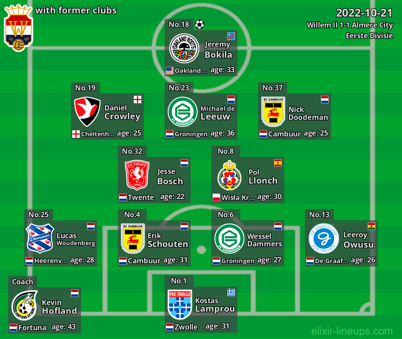 Willem II with latter clubs 2022-10-21