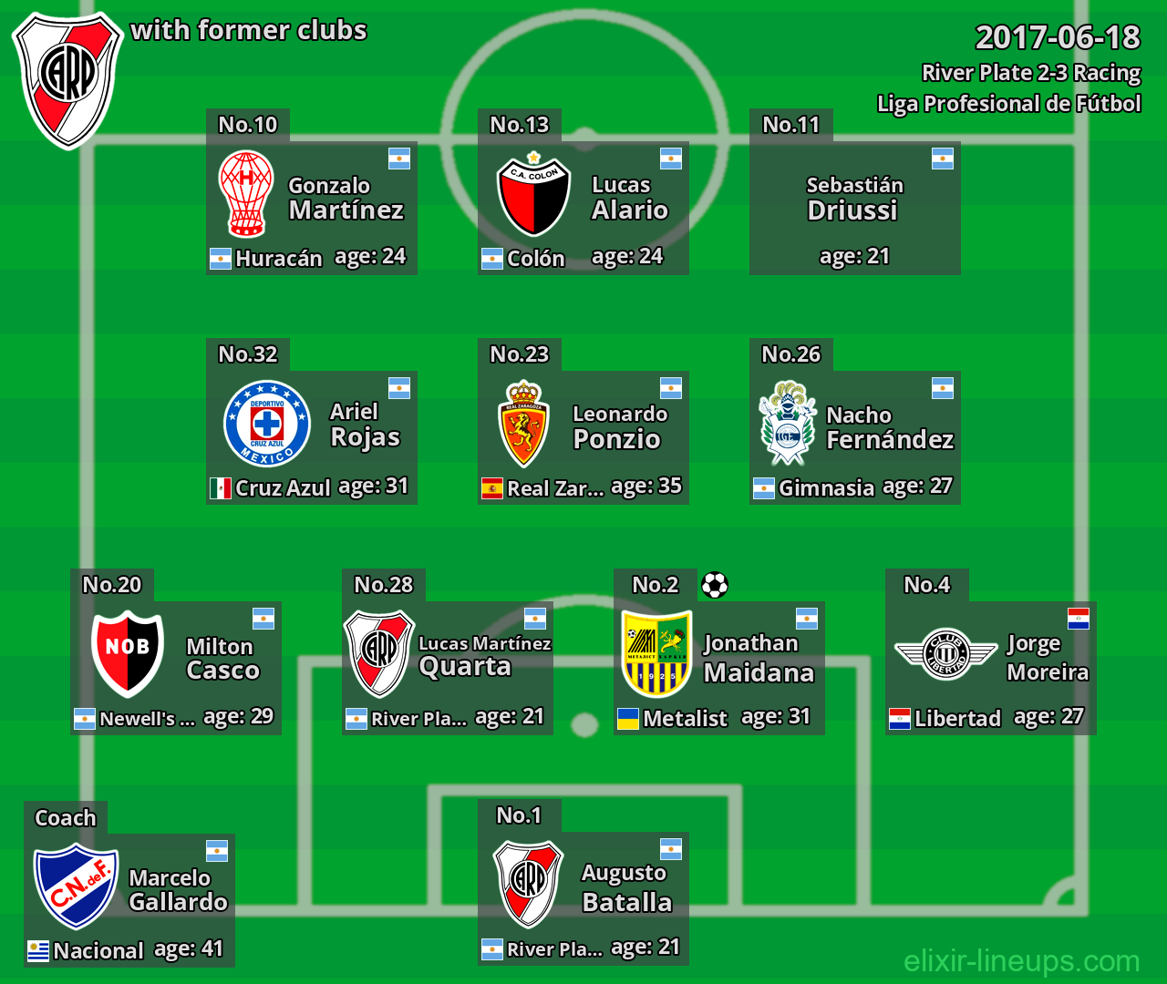 River Plate with former clubs 2017-06-18