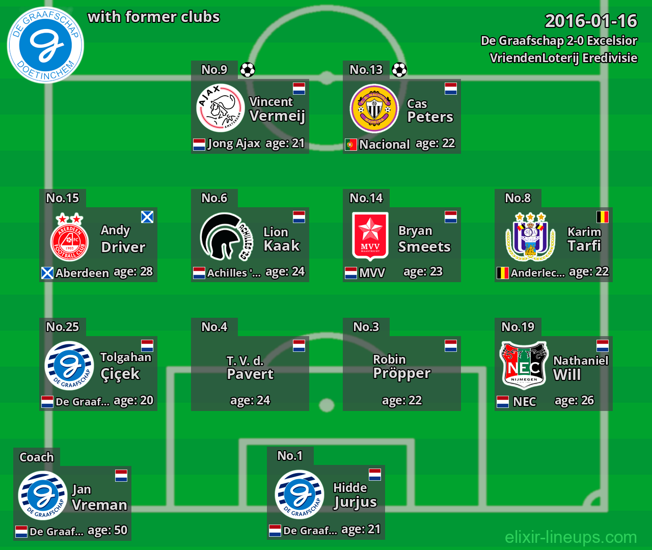 De Graafschap with latter clubs 2016-01-16