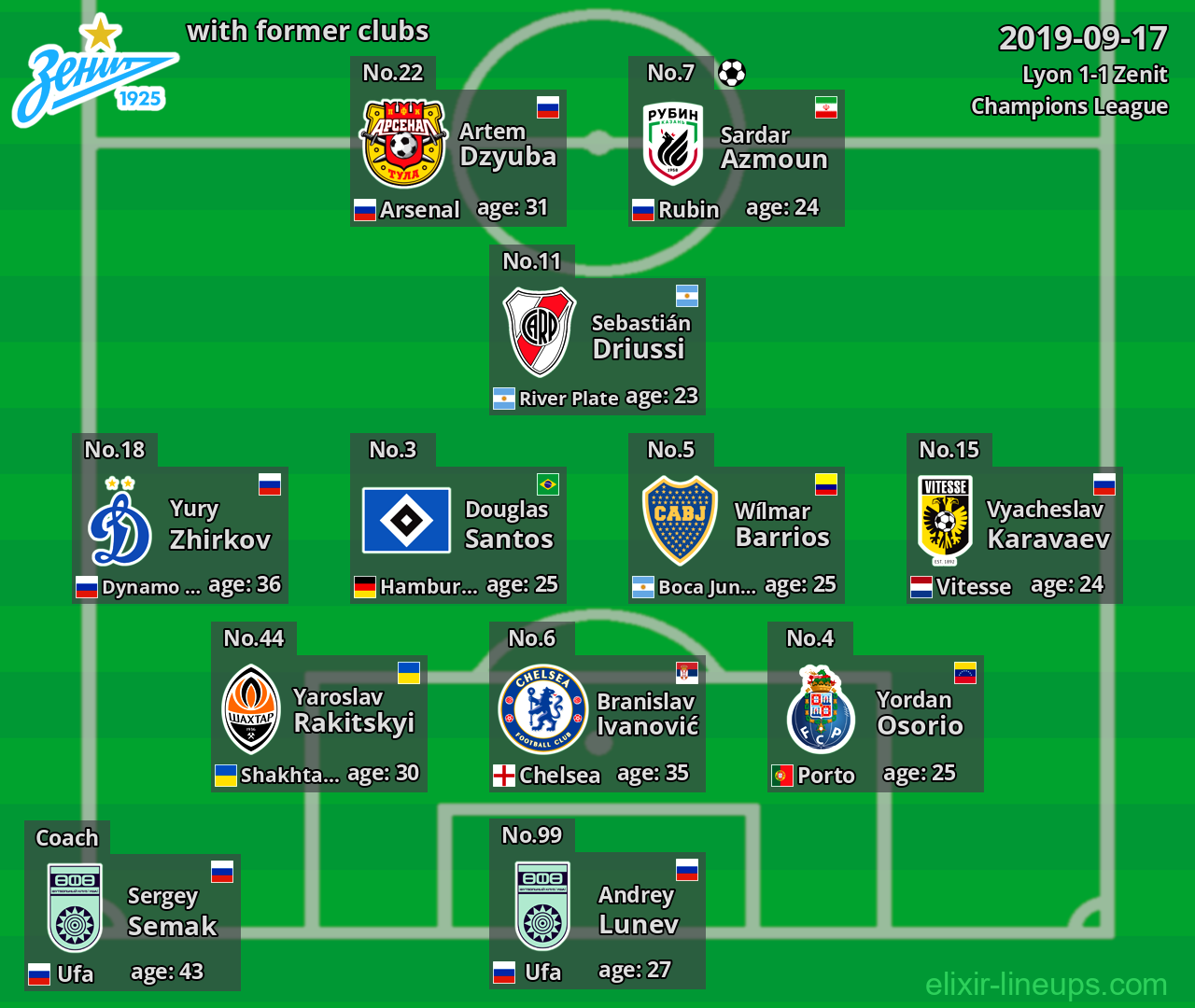 Zenit with latter clubs 2019-09-17