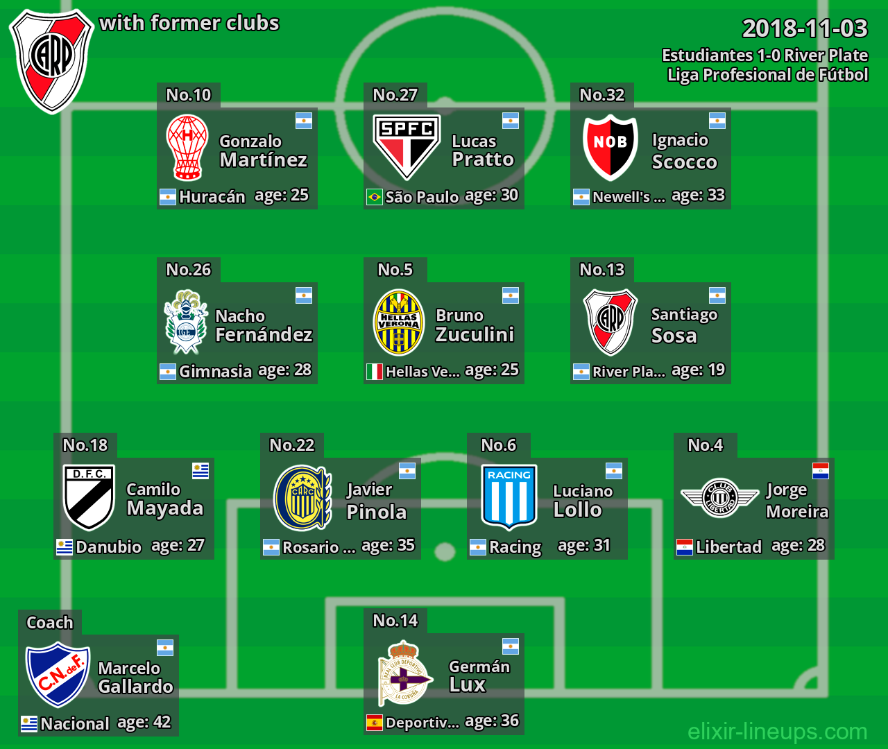 River Plate with latter clubs 2018-11-03