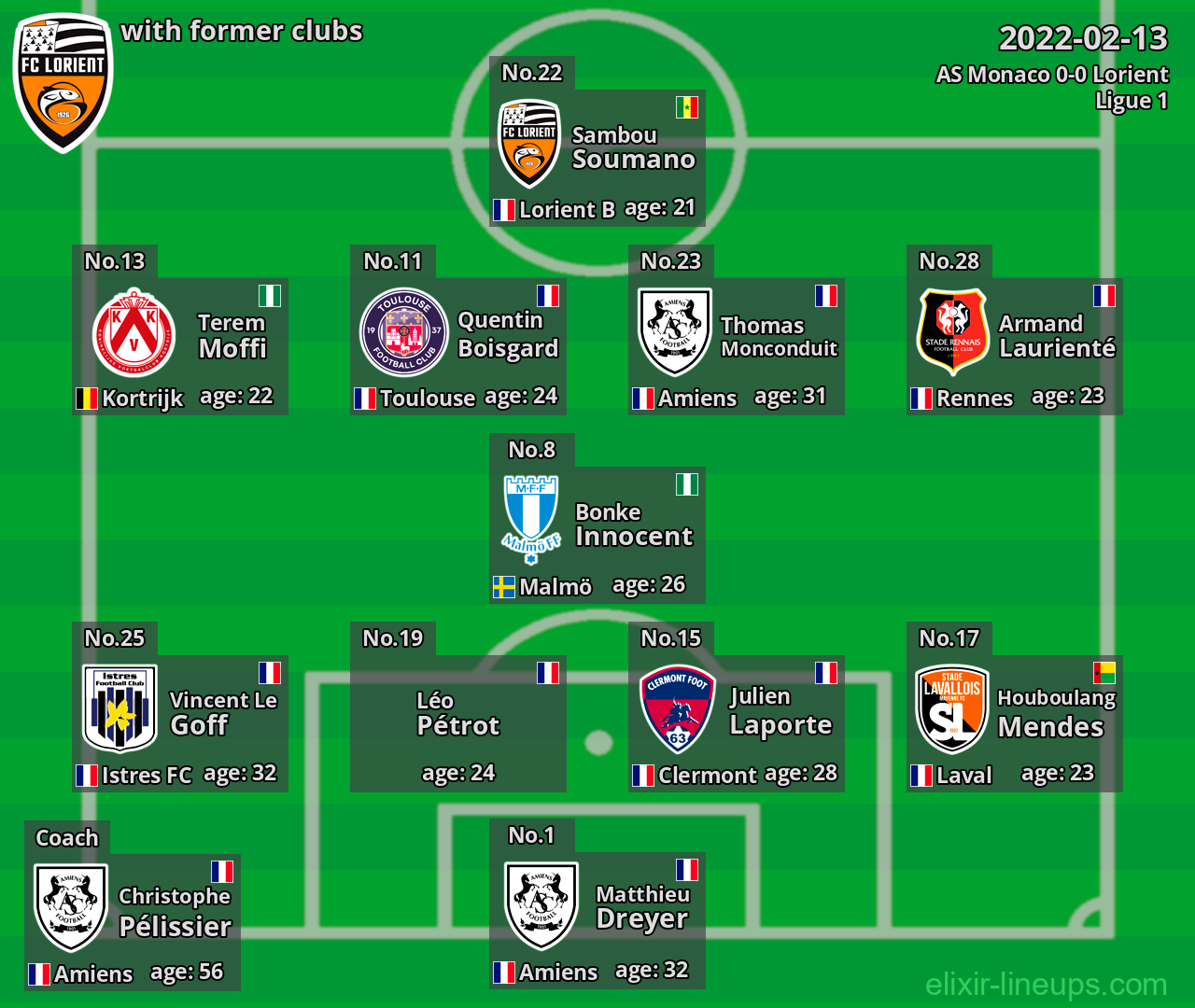 Lorient with former clubs 2022-02-13