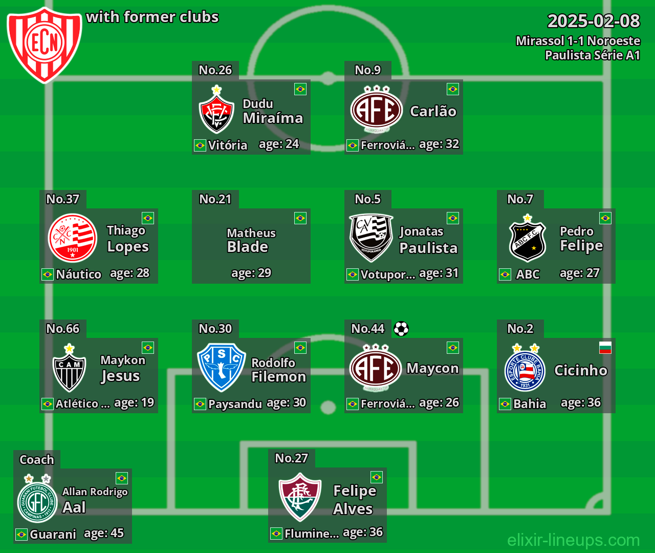Noroeste with former clubs 2025-02-08