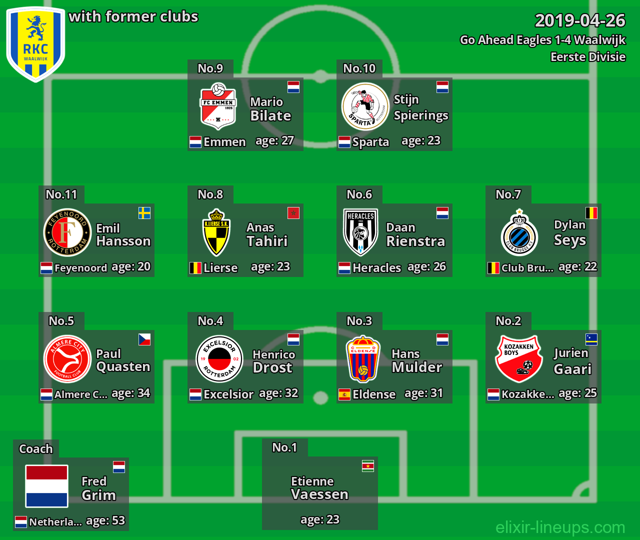 Waalwijk with latter clubs 2019-04-26