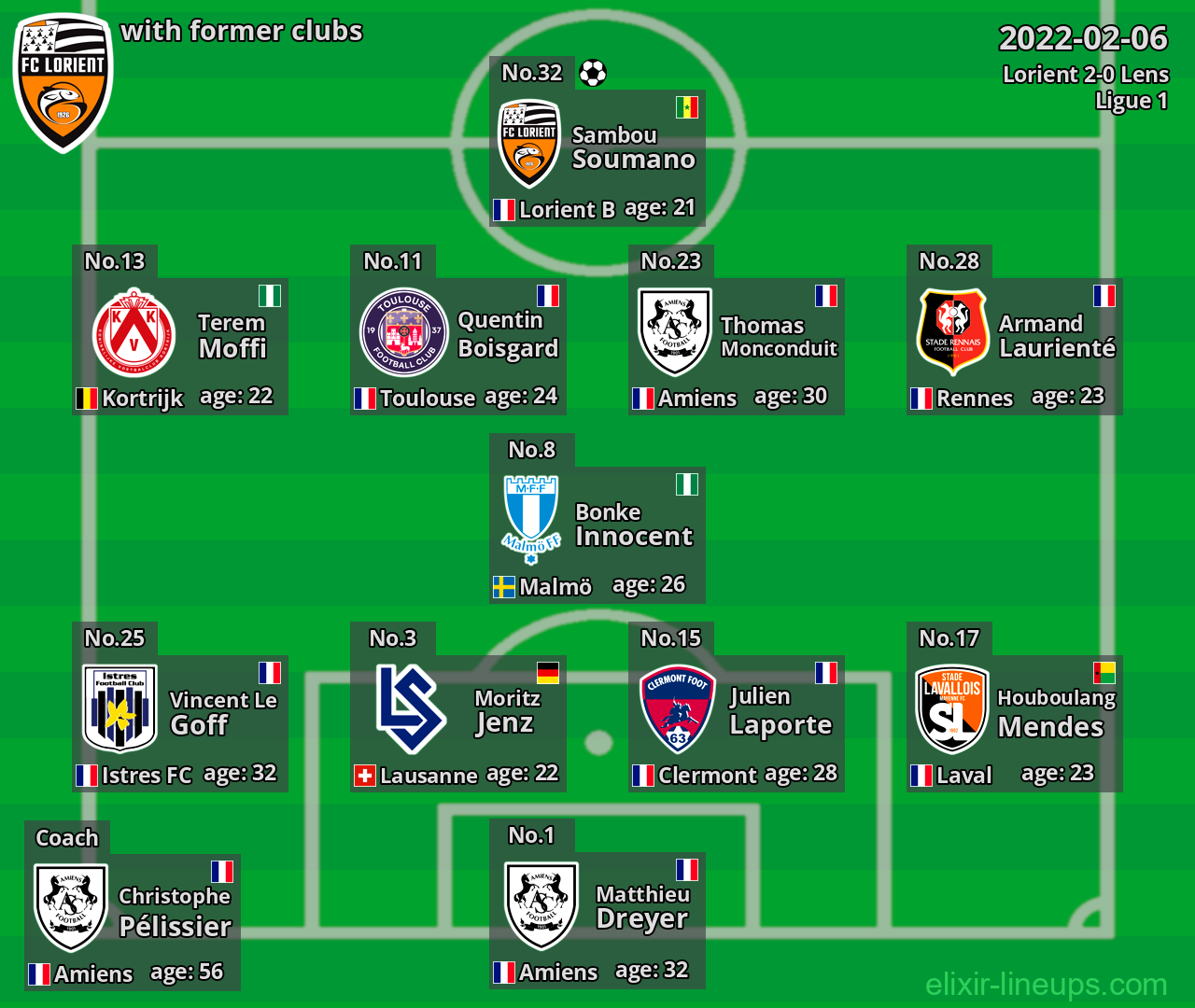 Lorient with latter clubs 2022-02-06