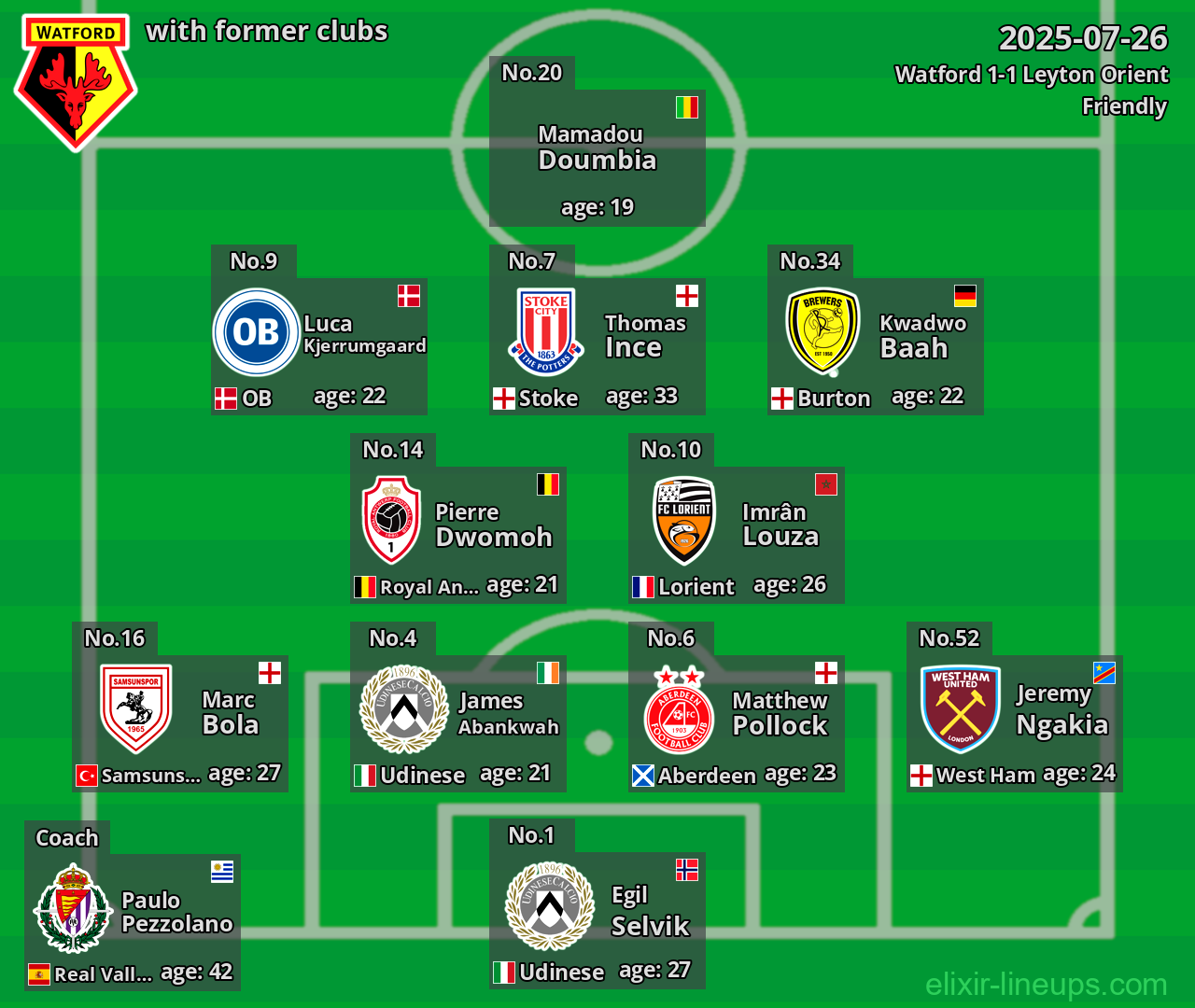 Watford with former clubs 2025-07-26