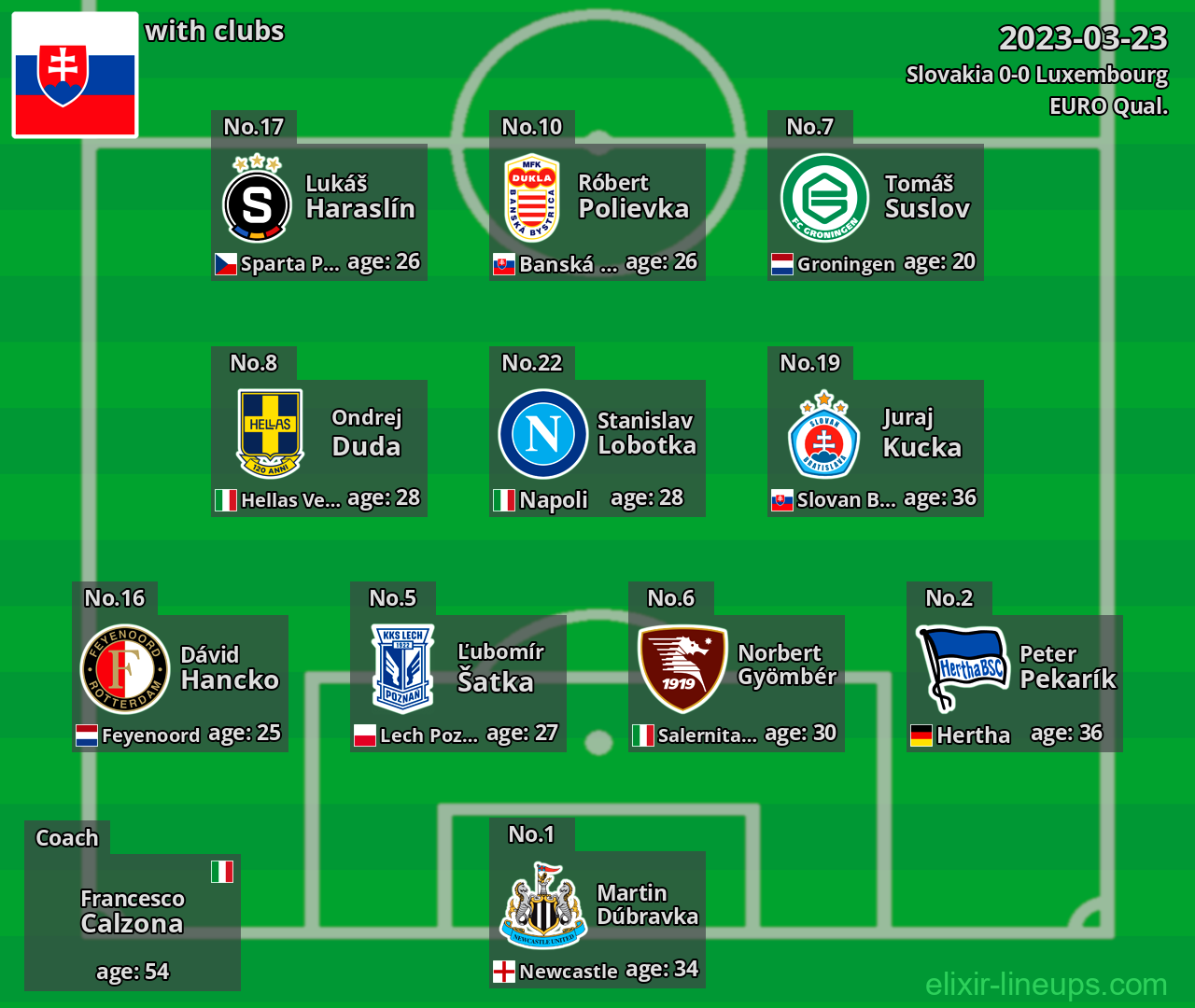 Slovakia 2023-03-23