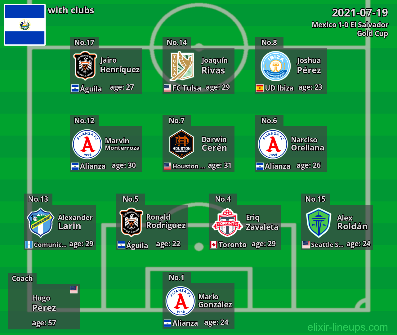 El Salvador 2021-07-19