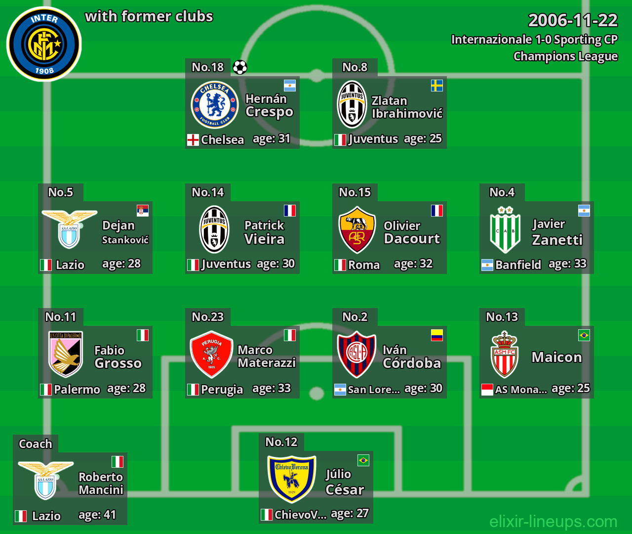 Internazionale with former clubs 2006-11-22