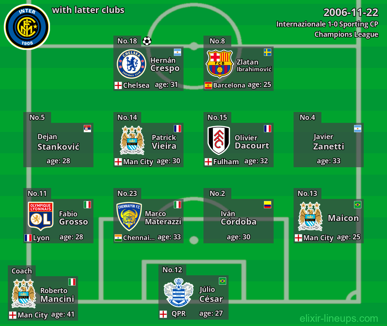 Internazionale with latter clubs 2006-11-22